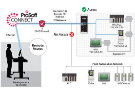 W44 2017 – ProSoft’s Network Bridge Enables Remote Troubleshooting