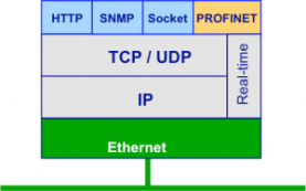 W03 2017 - Profinet IP adress