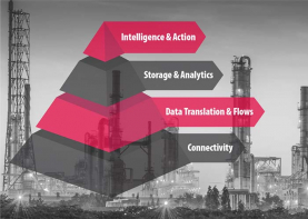 W17 2019 - 4 Steps to Refining Your IIoT Data 