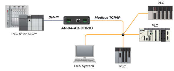 Modbus TCP IP Server mode