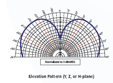 A0803NJ-OBH Pattern Elevation