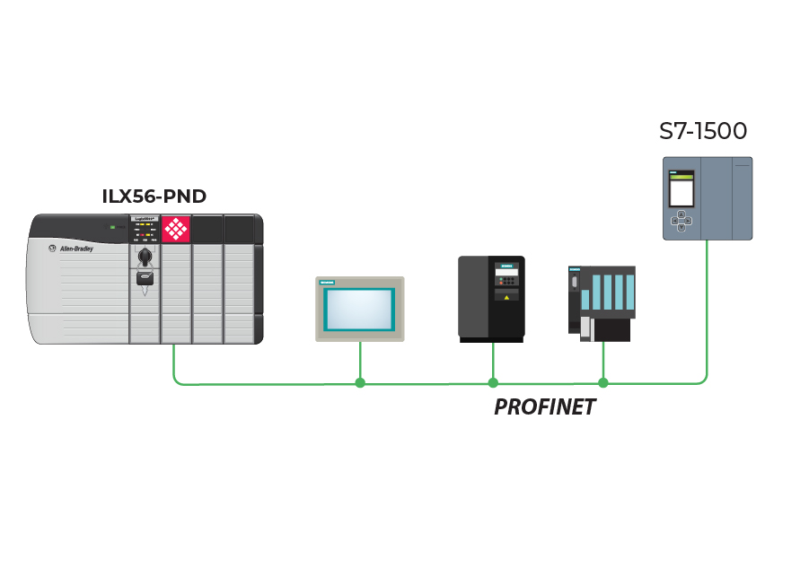 Module Com Profinet PROFINET Device Module for ControlLogix® - ProSoft Technology, Inc.