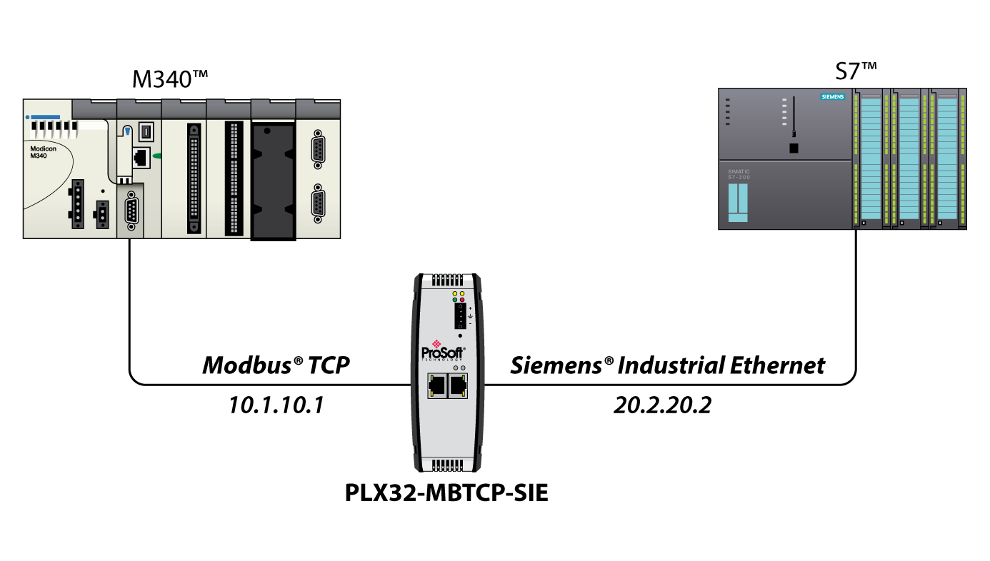 Modbus tcp ip. Модуль Siemens Modbus RTU. Siemens s7-300 Ethernet модель. Modbus rs485. Siemens s7 1200 Modbus TCP.