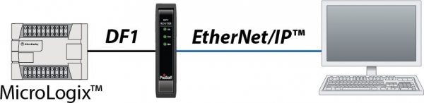 PLX51-DF1-ENI Schematic EtherNet/IP to DF1